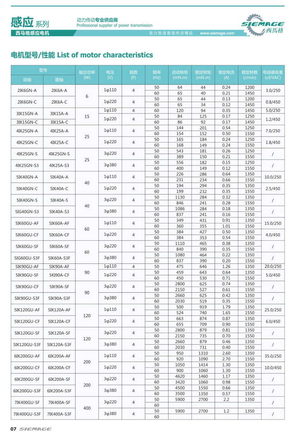 微型齒輪減速電機(jī)的型號 微型齒輪減速電機(jī)的型號