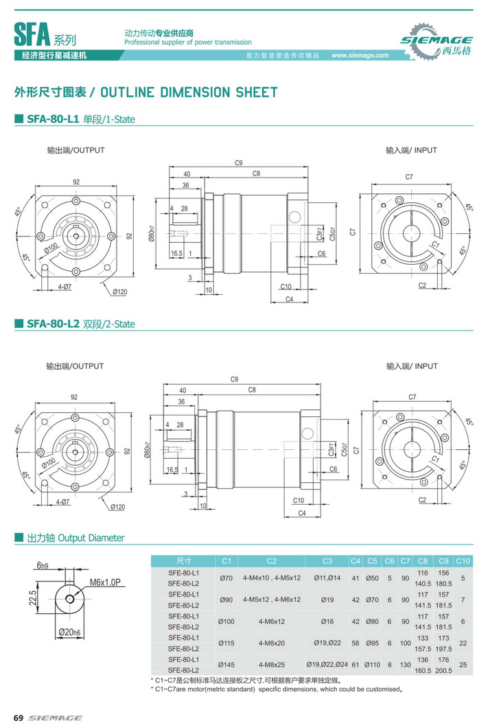 西馬格行星減速機(jī)SFA90